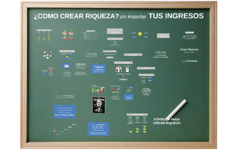 Fórmula para Crear Riqueza by Juan Carlos Guinea on Prezi