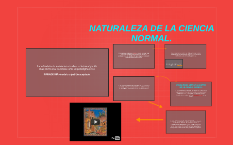 Mapa mental sobre la naturaleza de la ciencia