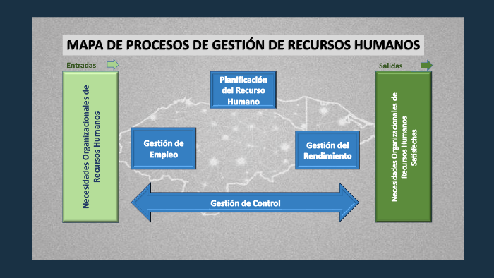 Mapa de Procesos de Gestión de RRHH by Néstor Erazo on Prezi