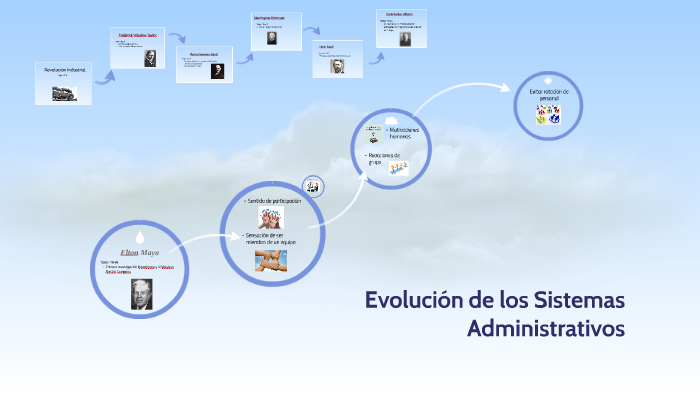 Evolucion De Los Sistemas Administrativos En Las Organizaciones