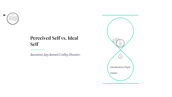 Perceived Self vs. Ideal Self by Jasmine Lavache on Prezi