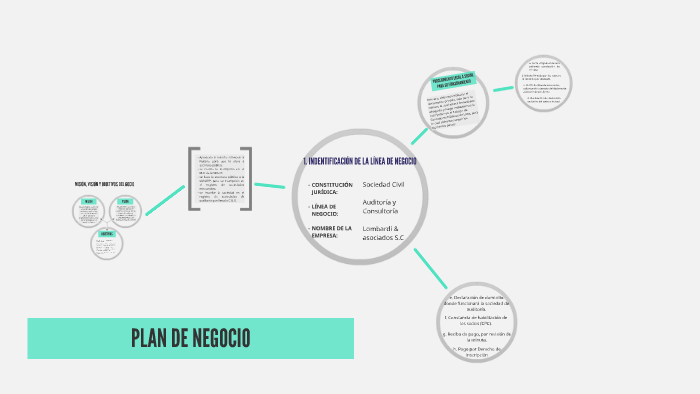 PLAN DE NEGOCIO by on Prezi