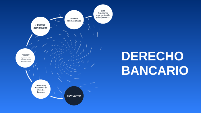 Derecho Bancario By Mar Ortiz On Prezi 9949