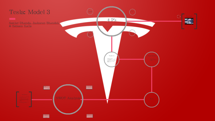 Tesla: Model 3 by Sanjay Dhanda on Prezi