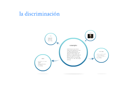 la discriminacion by karen pimiento poveda on Prezi