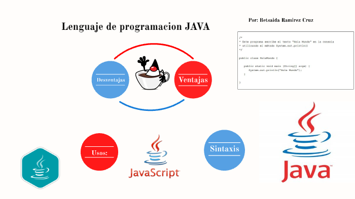 Infografia Lenguaje java by betsaida ramire cruz on Prezi