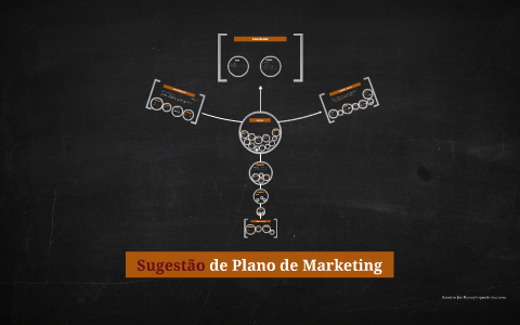 Plano de Marketing by Paula Melo on Prezi