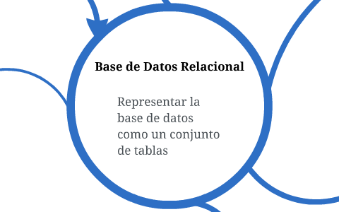 Base de Datos Relacional by Fabian Brito G. on Prezi