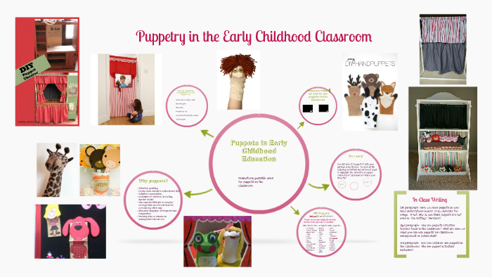 4/4/14 Puppetry in Early Childhood Education by Sarah Smith on Prezi