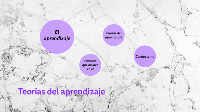 El aprendizaje y sus teorías by Josefina Moro on Prezi