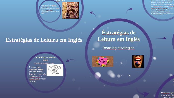 Estratégias de Leitura em Inglês by Diana Xavier on Prezi