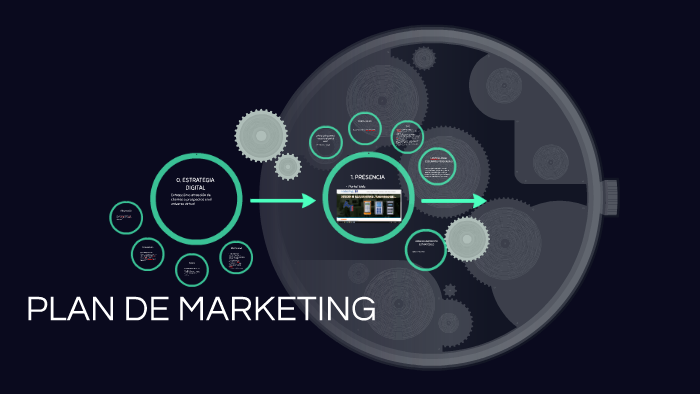 PLAN DE MARKETING by Mateo Chaparro on Prezi