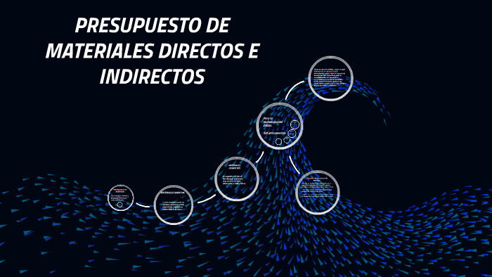 Presupuesto De Materiales Directos E Indirectos By Diego Bustos Flores 7581