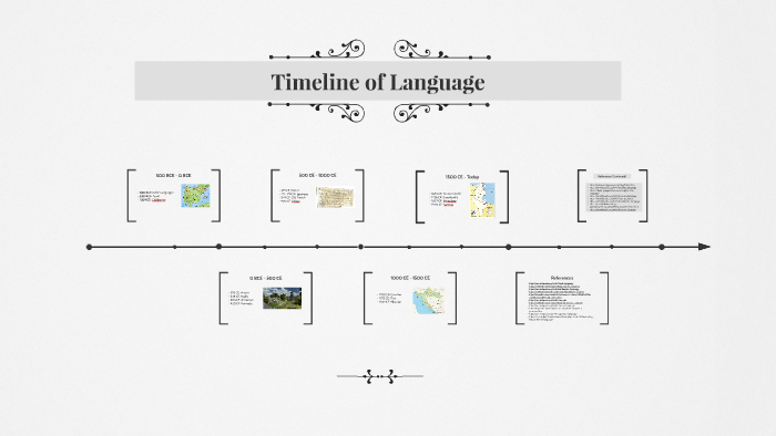 Evolution of Language by Meera Fanasheh on Prezi