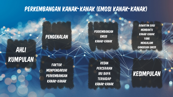 Perkembangan Manusia Emosi Kanak Kanak By Izati Mahadi On Prezi Next