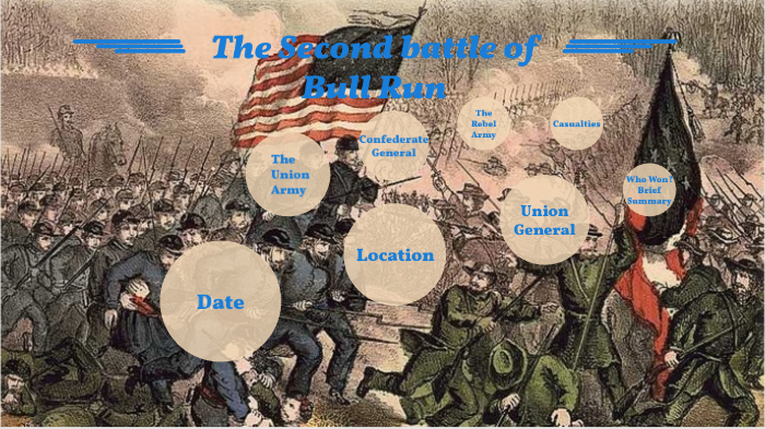 The Second Battle of Bull Run: A Civil War Sesquicentennial