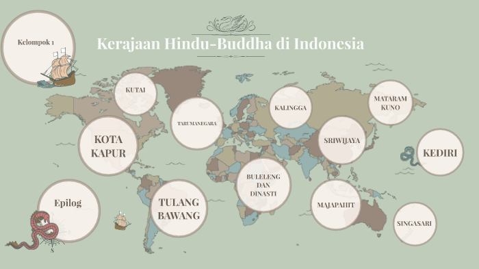 Sejarah By Novia Hapsari On Prezi Next