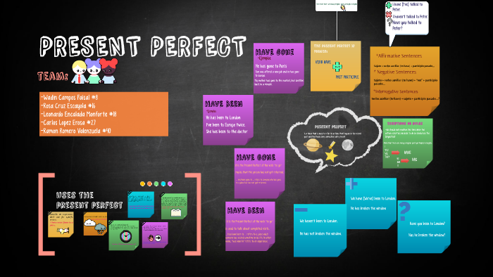 PRESENT PERFECT by Rosa Cruz on Prezi