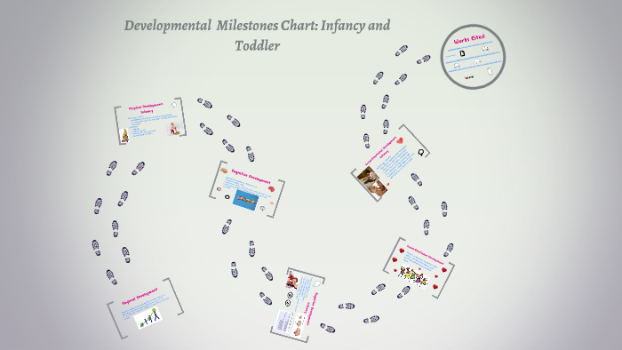 developmental milestone chart