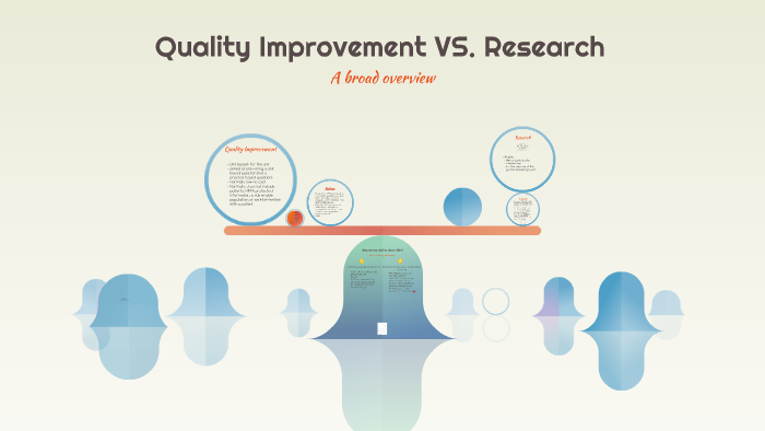 research study vs quality improvement