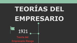 TEORIAS DEL EMPRESARIO by Ivet Coronado Flores on Prezi Design