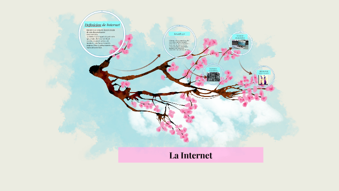 LA INTERNET by Belgrano Uno on Prezi