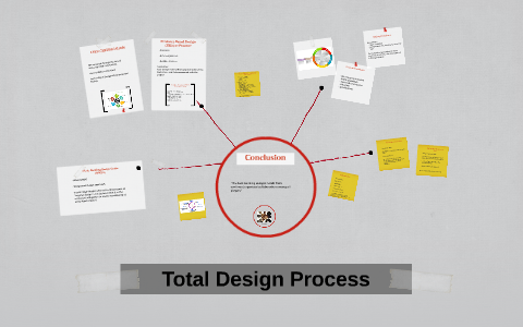 Total Design Process by cristina cano on Prezi