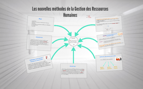 Les nouvelles méthodes de la Gestion des Ressources Humaines by anas ...