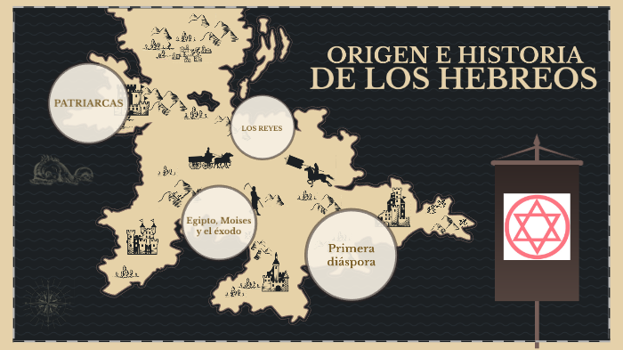 Origen De Los Hebreos By Roger Sánchez On Prezi 