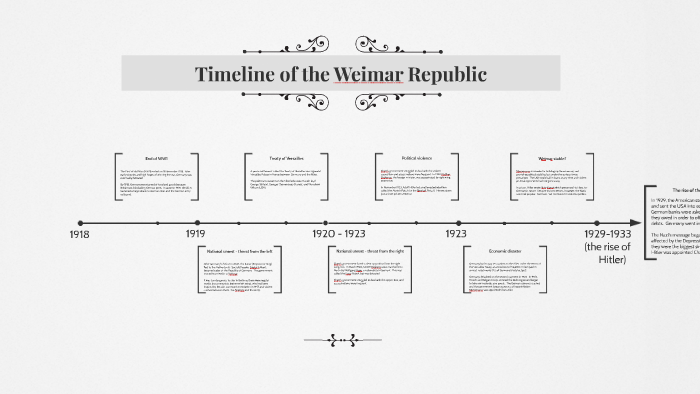 Timeline of the Weimar Republic by Laura MacKenzie on Prezi