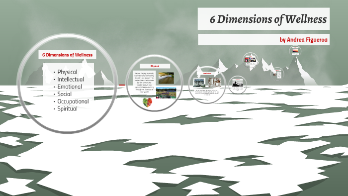 6 Dimensions of Wellness by Andrea Figueroa on Prezi