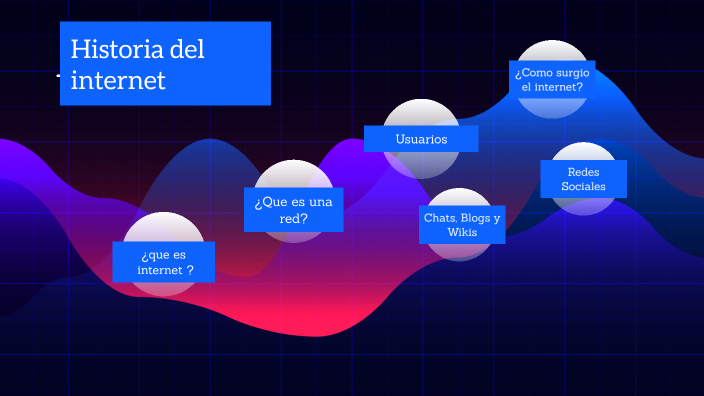 Historia del internet by Angel Jiatian Yu Martinez on Prezi