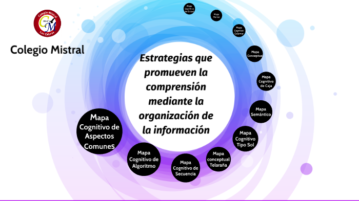 Estrategias que promueven la comprensión mediante la organización de la