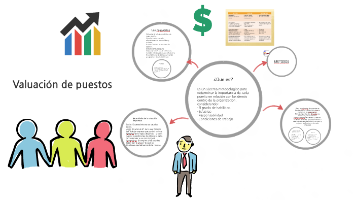 Valuacion de puestos by Sandra Alejandra Rocha Muñiz on Prezi