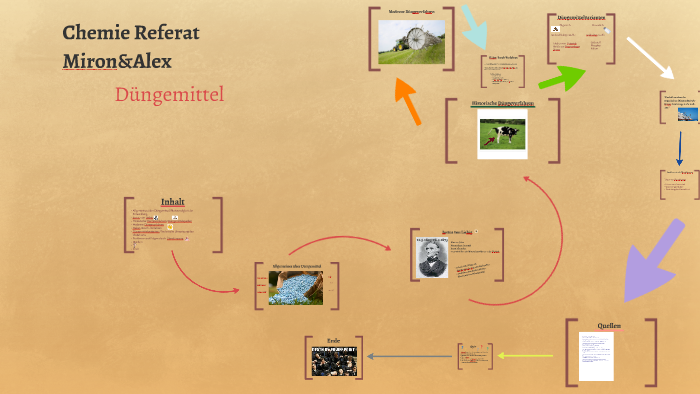 Chemische Herstellung von Dngermitteln by Miron Philippi on Prezi