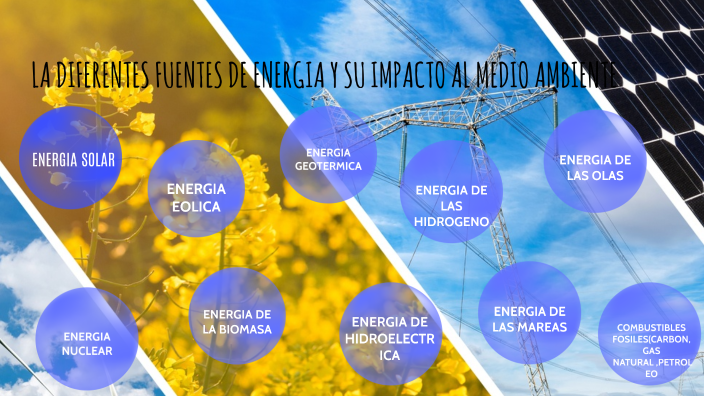 LA DIFERENTES FUENTES DE ENERGIA Y SU IMPACTO AL MEDIO AMBIENTE by ...