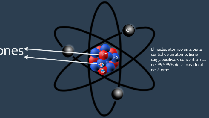 El núcleo atómico es la parte central de un átomo, tiene car by vicente ...