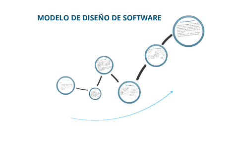 Modelo de diseño de software by Maxi Allamandri