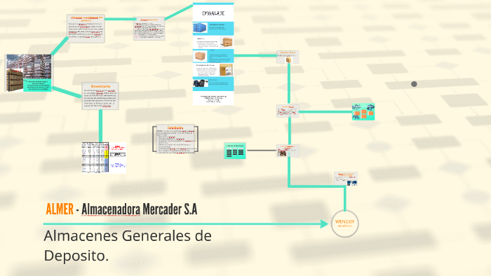 ALMER - Almacenadora Mercader S.A By Julie Rizo On Prezi