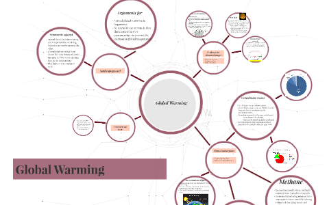 Global Warming by Mima Murthwaite on Prezi