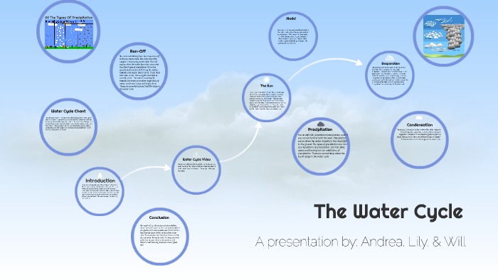 The Water Cycle by Andrea Lee on Prezi