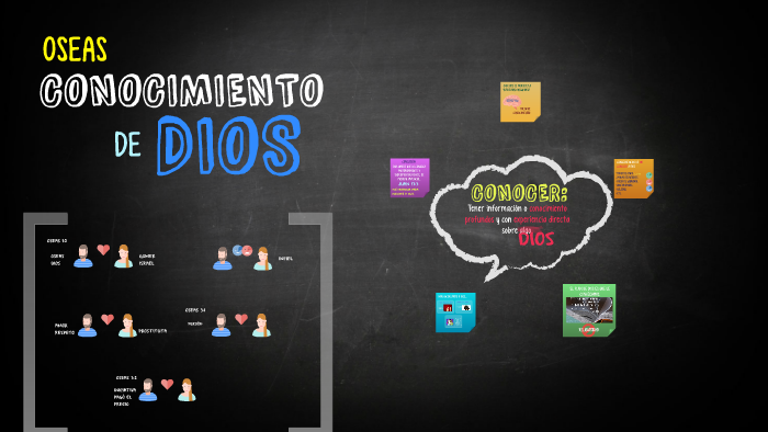 CONOCIMIENTO DE DIOS by Ximena Muñoz on Prezi