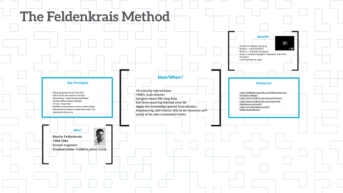 The Feldenkrais Method By Julia Hyden