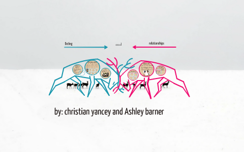 naked roomate chapter 8 by christian yancey on Prezi