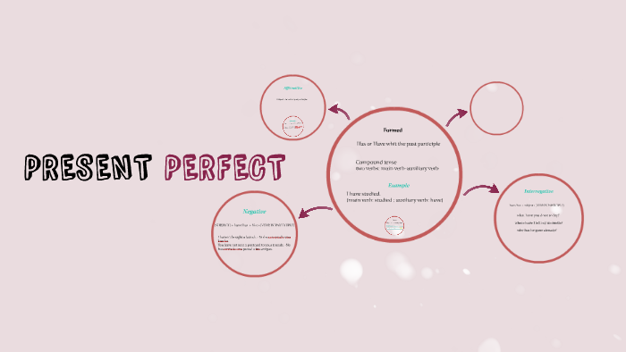 PRESENT PERFECT by Laura Torres on Prezi