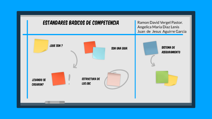 Estándares Básicos De Competencia By Angelica Maria Diaz Lenis On Prezi