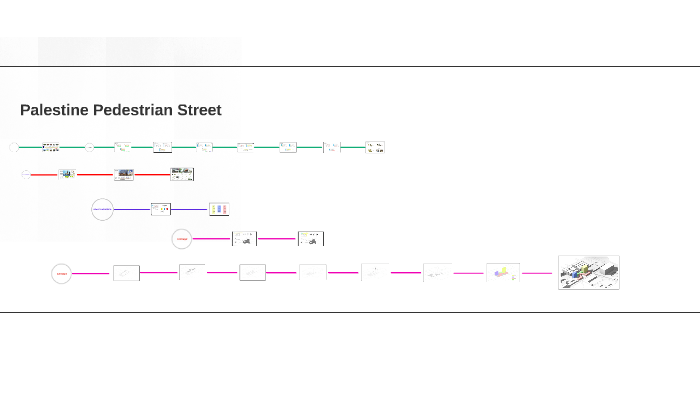 Design Response on Master Plan by Saleh Al Jaberi on Prezi