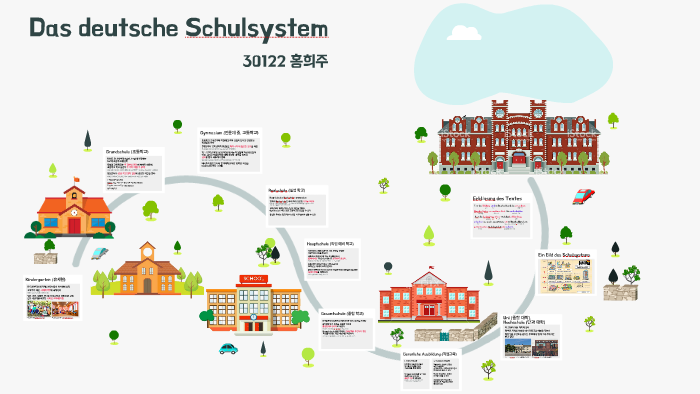  Das deutsche Schulsystem  by  