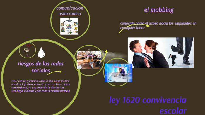 ley 1620 convivencia escolar by Diana Guillen on Prezi