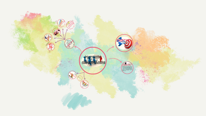 PROYECTO CAPACITACION by itzel lopez on Prezi